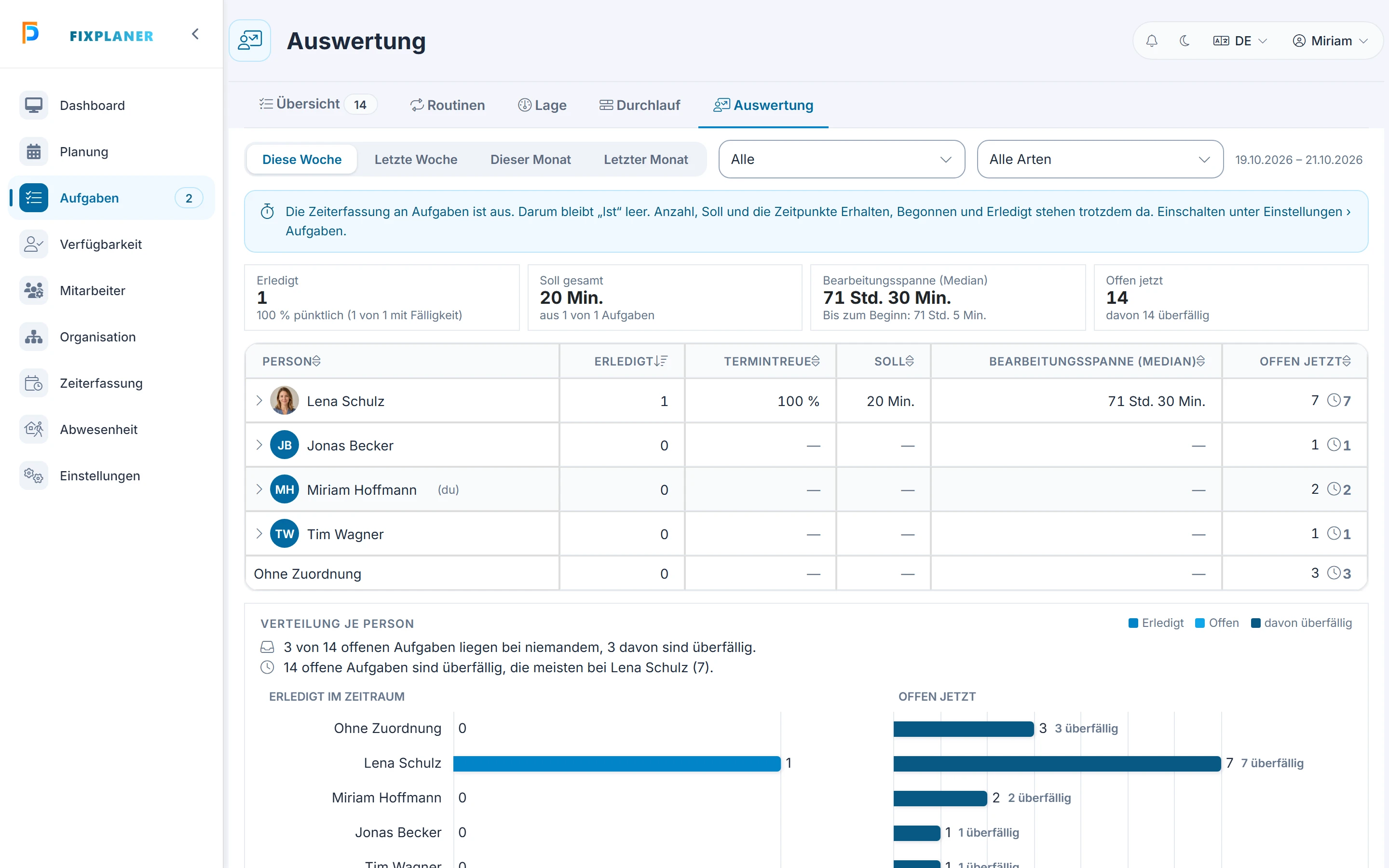 Screenshot Auswertung: Schritt 1: Auswertung öffnen. Markiert: (A) Kennzahlen: Die Kacheln zeigen „Erledigt“, „Soll gesamt“, „Bearbeitungsspanne (Median)“ und „Offen jetzt“, dazu „Ist gesamt (erfasst)“ nur bei eingeschalteter Zeiterfassung an Aufgaben., (1) Zeitraum und Art: Hier stellst du Zeitraum und Art der Auswertung ein., (B) Erledigte Aufgaben je Person: Die Tabelle zählt die erledigten Aufgaben je Person.