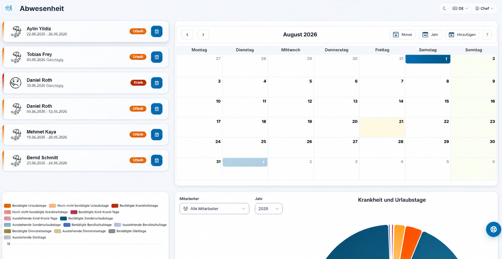 FixPlaner Abwesenheitsübersicht mit Anträgen, Kalender und Auswertung