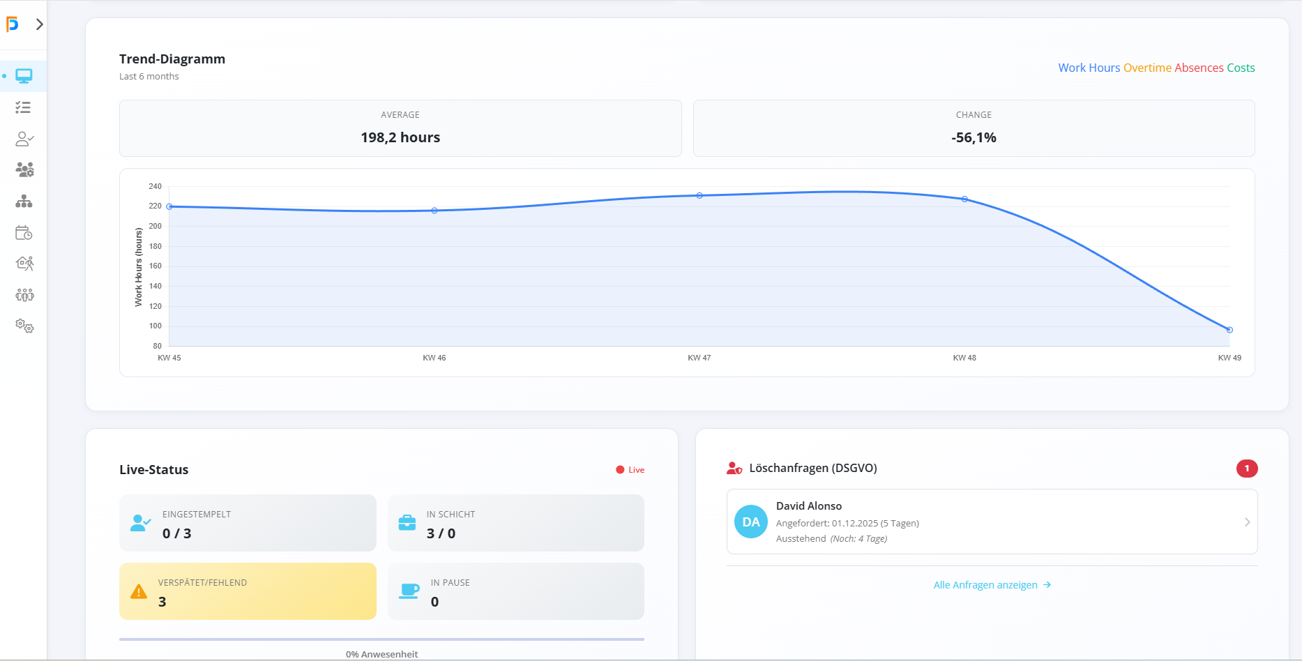 Trend-Diagramme und Live-Status