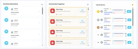 Dashboard Widgets - Aktivitäten, Ereignisse und Arbeitslast im Team