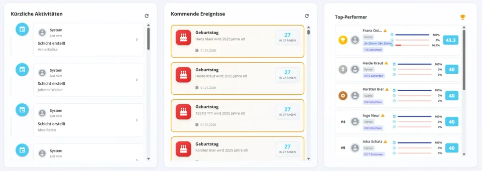 Dashboard Widgets mit Aktivitäten, Ereignissen und Arbeitslast